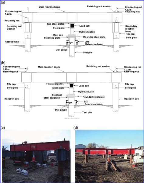 axial compression test procedure|compression test load versus displacement.